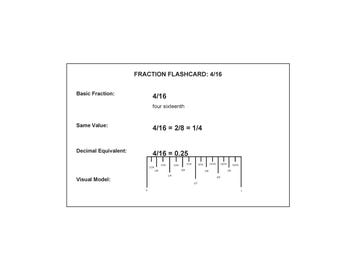 Afdrukbare breuken Flashcards Visueel rekenen leren met meetlintmodellen PDF-download