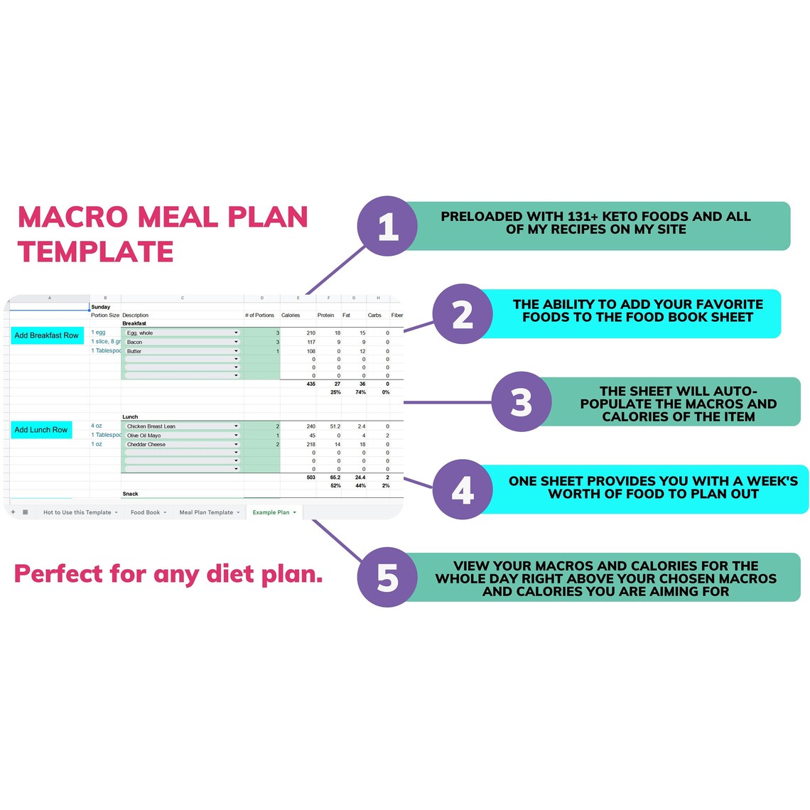 Ultimate Macro Meal Planner Templategoogle - Etsy