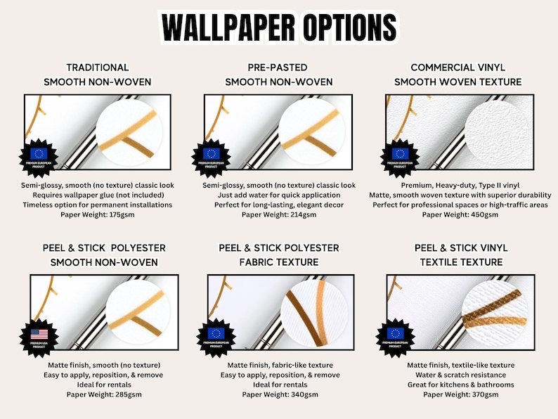 a variety of wallpaper options, including traditional smooth non-woven, pre-pasted smooth non-woven, commercial vinyl, and commercial smooth woven texture. Each type of wallpaper has different finishes and textures, such as semi-gloss, semi-gloss, smooth (no texture), peel & stick polyester, and peel & stick vinyl. The image provides information about the paper weight and texture for each type of wallpaper, as well as the finish and texture preferences for different applications.