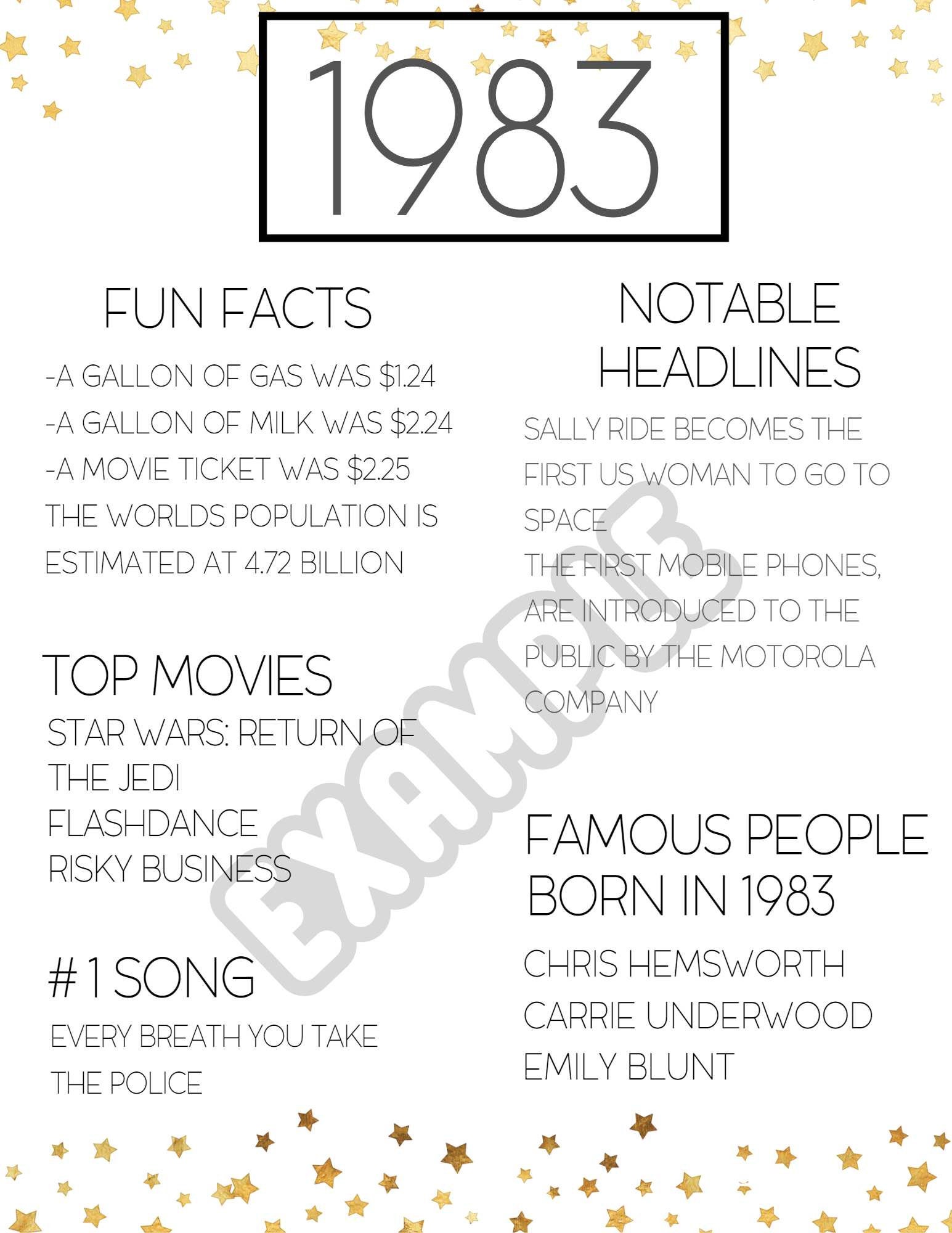 Back in 1983 40th Birthday Games Vintage 1983 Printable Games What ...