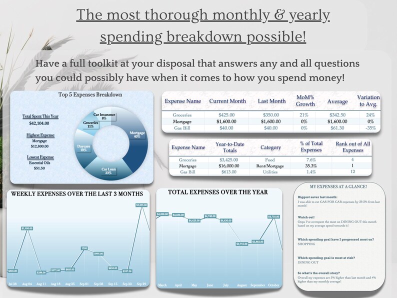 Excel Expense Breakdown Analysis, 100% Eliminate Overspending, Set ...