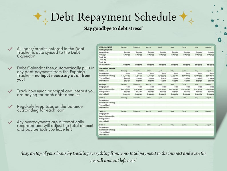 May include: A green and white debt repayment schedule with a checklist of features. The checklist includes: All loans/credits entered in the Debt Tracker is auto synced to the Debt Calendar, Debt Calendar then automatically pulls in any debt payments from the Expense Tracker - no input necessary at all from you!, Track how much principal and interest you are paying for each debt account, Regularly keep tabs on the balance outstanding for each loan, Any overpayments are automatically recorded and will adjust the total amount and pay periods you have left. The text "Say goodbye to debt stress!" is at the top of the image.