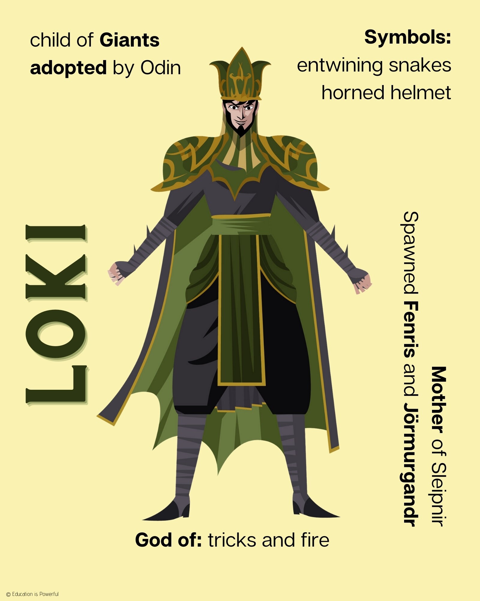 Norse Mythology Posters | Posters of the Norse Gods and Goddesses for ...