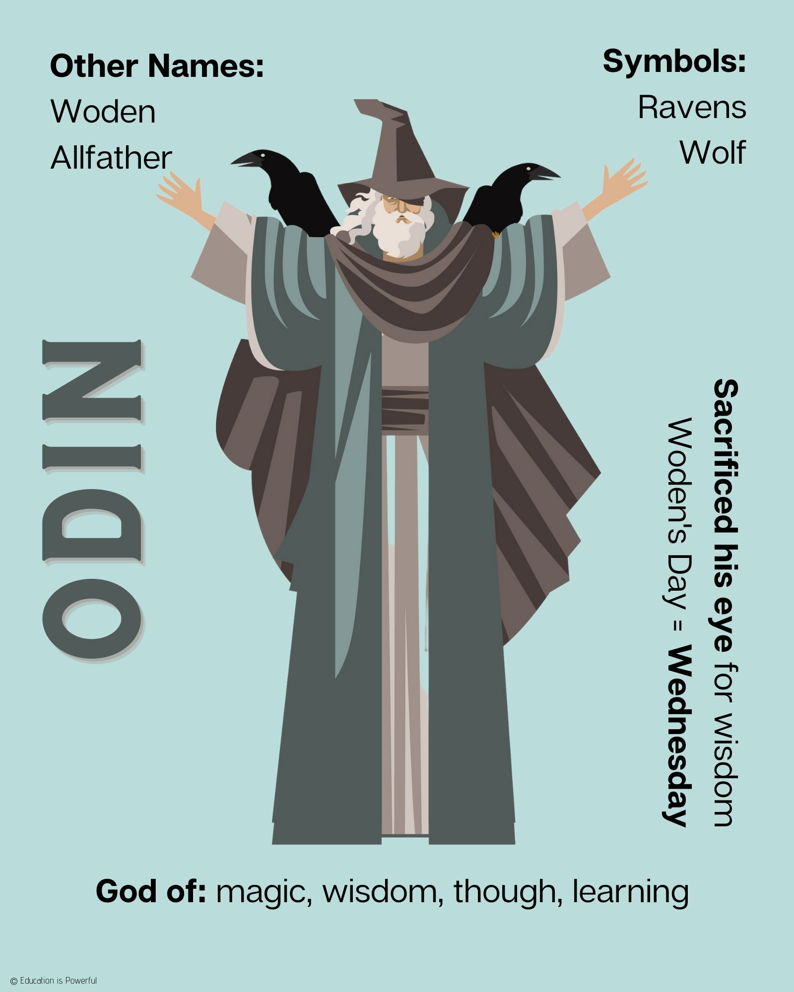 Norse Mythology Posters | Posters of the Norse Gods and Goddesses for ...