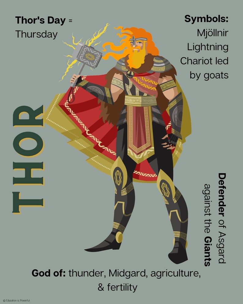 Norse Mythology Posters | Posters of the Norse Gods and Goddesses for ...