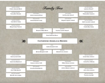 Pedigree Chart 5 generations