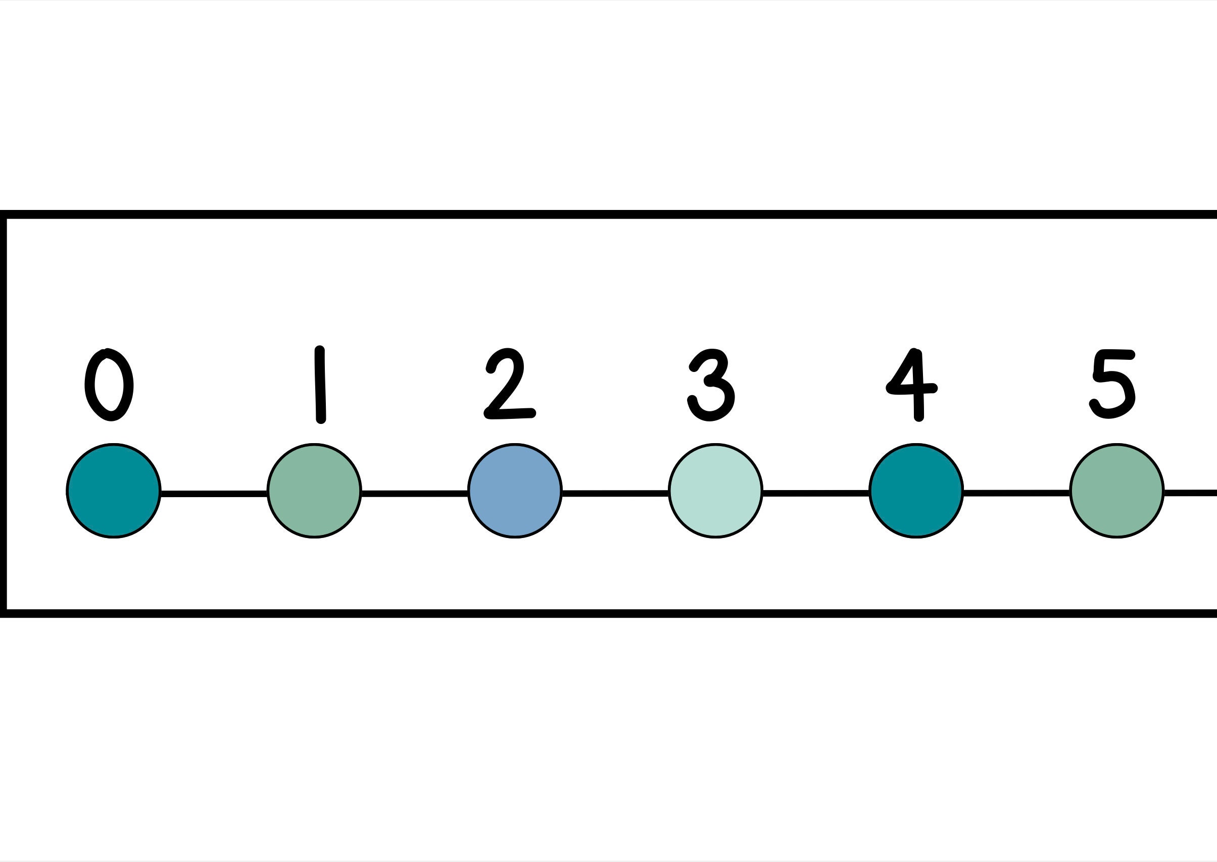 Large Classroom Number Line Display 0 20 Etsy large-classroom-number-line-display-0-20-etsy