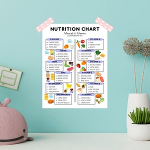 Nutrition Chart, kids food chart, mineral and vitamins chart, fun foods, rainbow foods