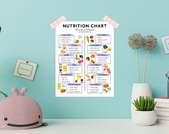 Nutrition Chart, kids food chart, mineral and vitamins chart, fun foods, rainbow foods