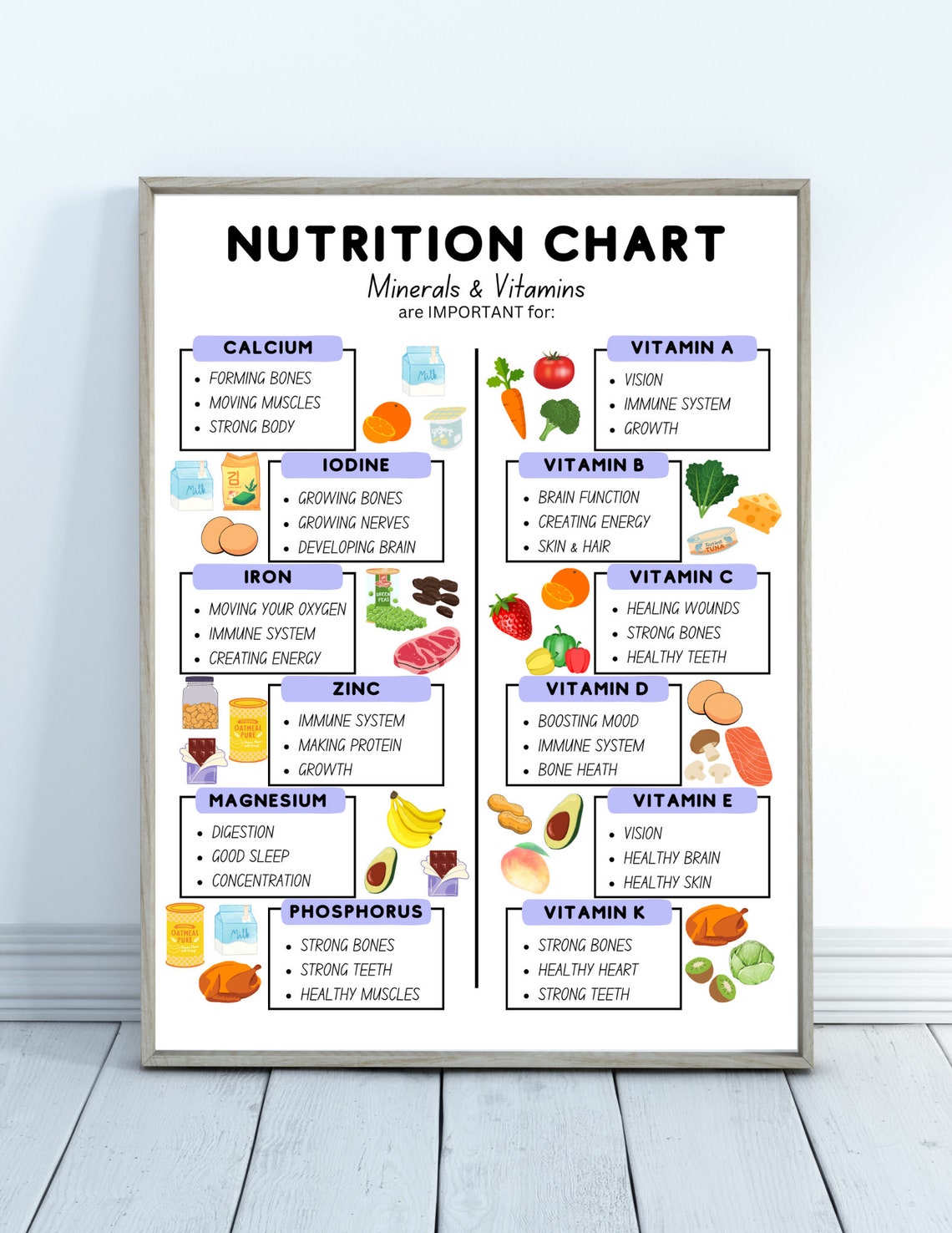 Nutrition Chart, Kids Food Chart, Mineral and Vitamins Chart, Fun Foods