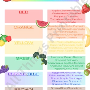 Kids Rainbow Food Chart, Kids Nutrition Chart, Eat the Rainbow Checklist, sticker chart, nutrition chart