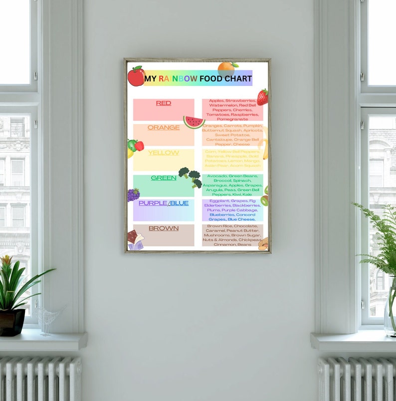Kids Rainbow Food Chart & Nutrition Vitamins and Minerals Chart Bundle ...