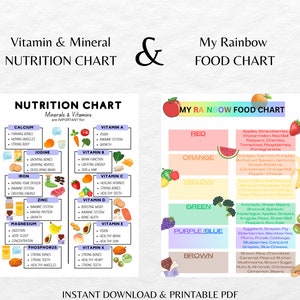 Kids Rainbow Food Chart & Nutrition Pacote de pacote de gráfico de vitaminas e minerais, download instantâneo, 2 pôsteres