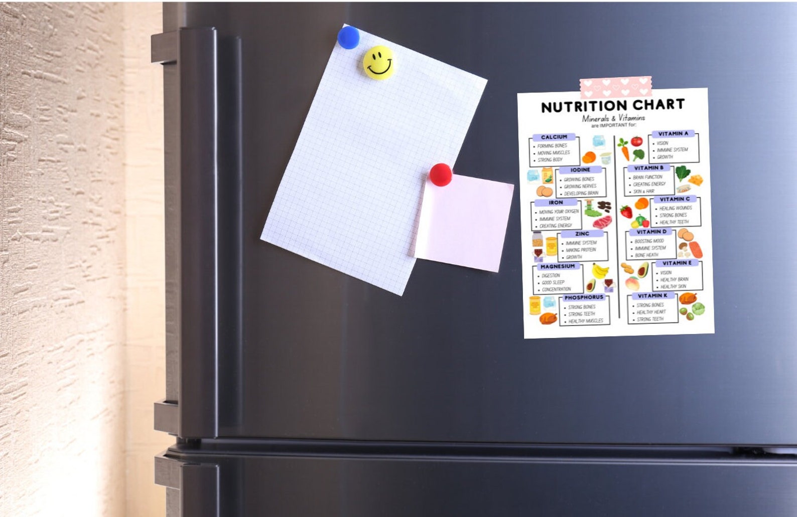 Kids Rainbow Food Chart & Nutrition Vitamins and Minerals Chart Bundle ...