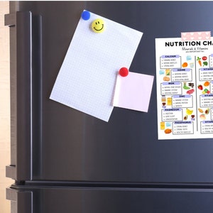 Kids Rainbow Food Chart & Nutrition Vitamins and Minerals Chart Bundle ...