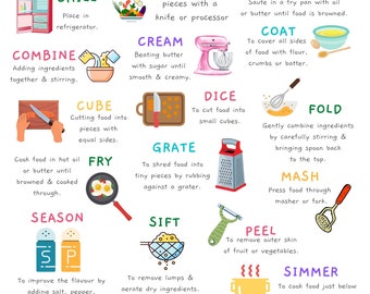 Poster del glossario di cucina per le aule
