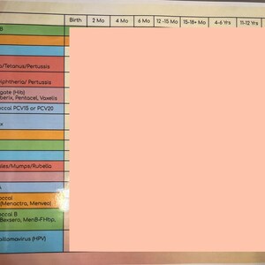 Studieblad vaccinatie/immunisatie bij kinderen