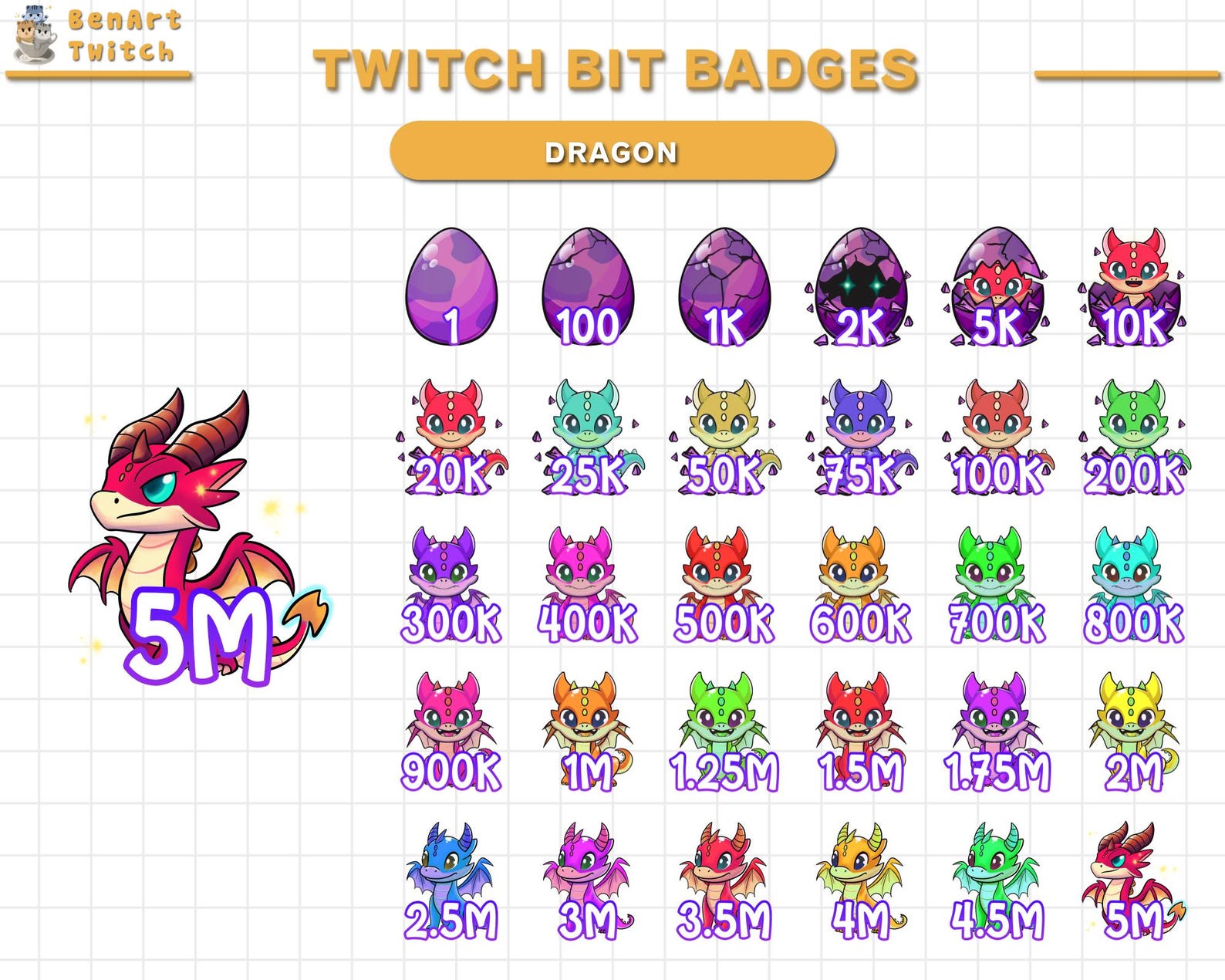 Dragon Evolution Twitch Bit Badges, Bit Tier Badges, Numbers Bit Badge ...