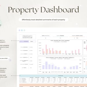 May include: A digital property dashboard titled "Property Dashboard" showing data summaries, charts, and graphs. Text includes "Select a Property", "Overviews, Revenue + Expenses", and "Effortlessly track detailed summaries of each property".