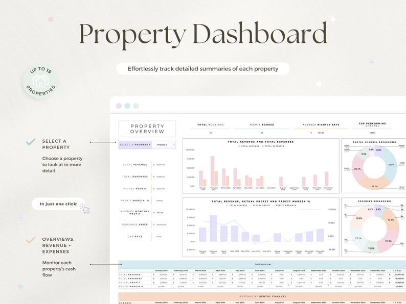 May include: A digital property dashboard titled "Property Dashboard" showing data summaries, charts, and graphs. Text includes "Select a Property", "Overviews, Revenue + Expenses", and "Effortlessly track detailed summaries of each property".