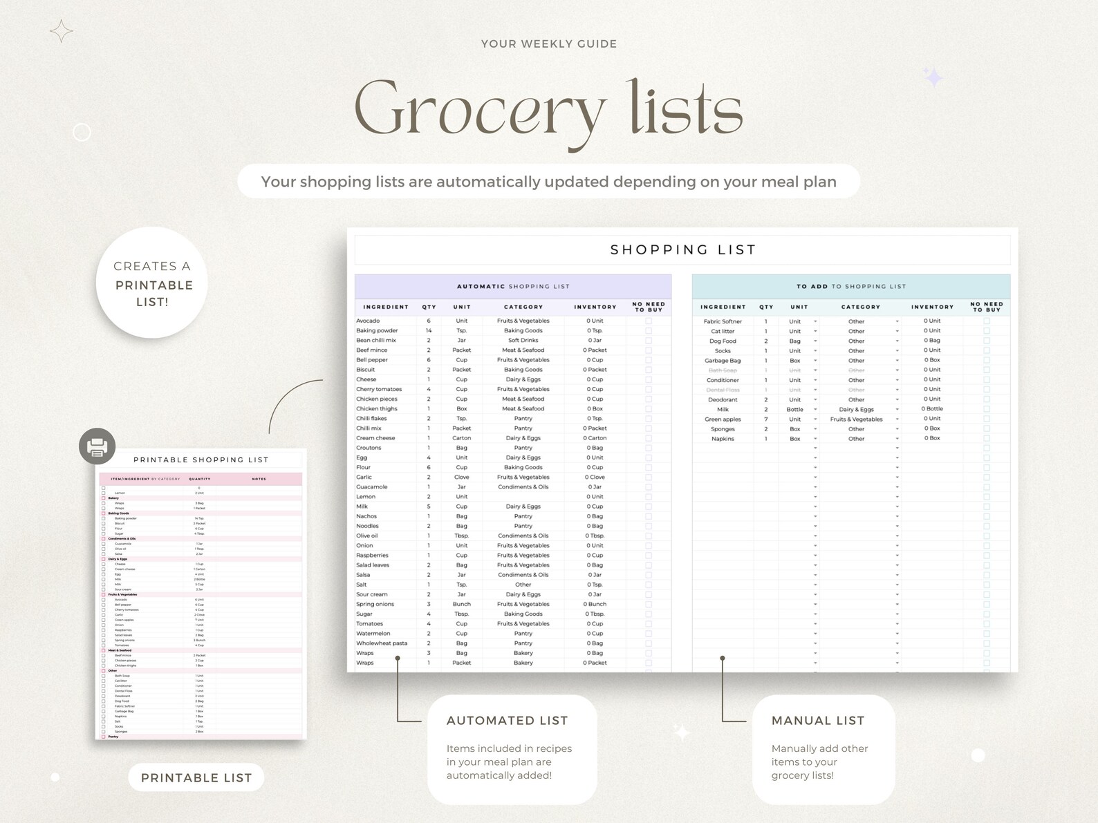 Smart Pantry Inventory Tracker Spreadsheet Google Sheets Food Inventory ...