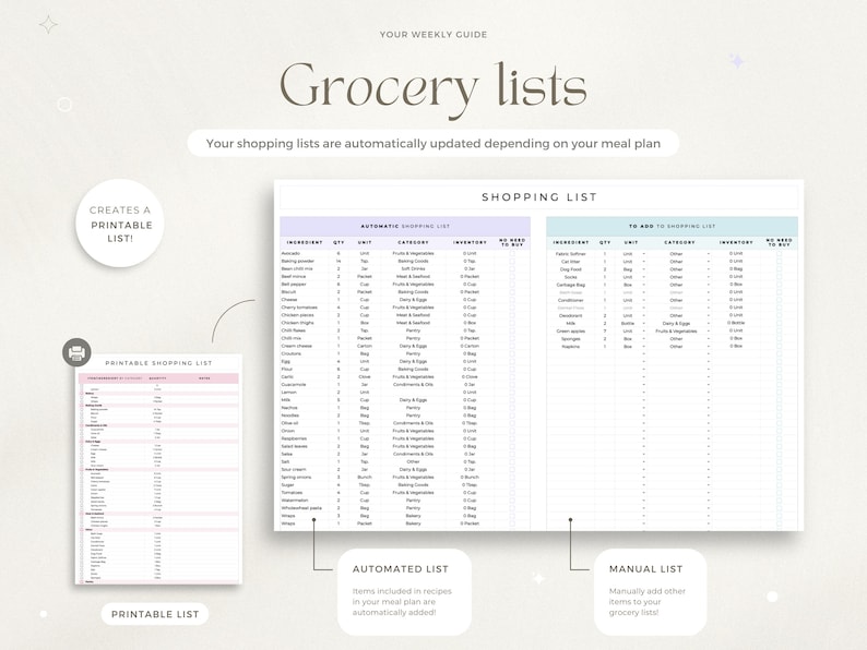 Puede incluir: Una plantilla de lista de la compra imprimible con dos secciones: una lista automatizada para los art&iacute;culos incluidos en los planes de comidas y una lista manual para agregar art&iacute;culos adicionales. La plantilla presenta un esquema de color rosa y azul e incluye columnas para el ingrediente, la cantidad, la unidad, la categor&iacute;a, el inventario y la necesidad de comprar.