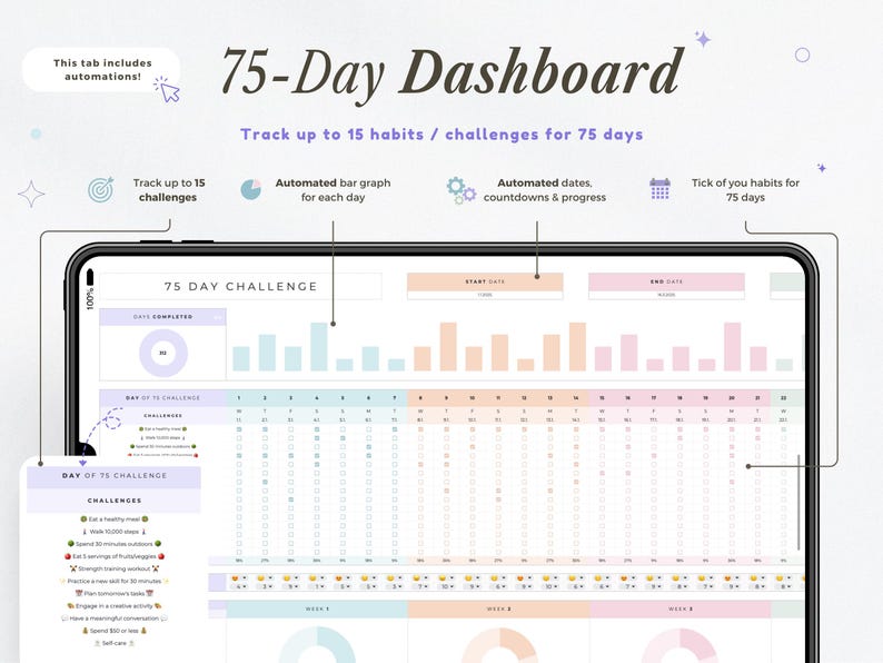 May include: A digital 75-Day Dashboard on a tablet screen. It tracks up to 15 habits or challenges over 75 days. Features include automated bar graphs, date tracking, and progress indicators. The screen shows a 75-day challenge layout with tracking elements.