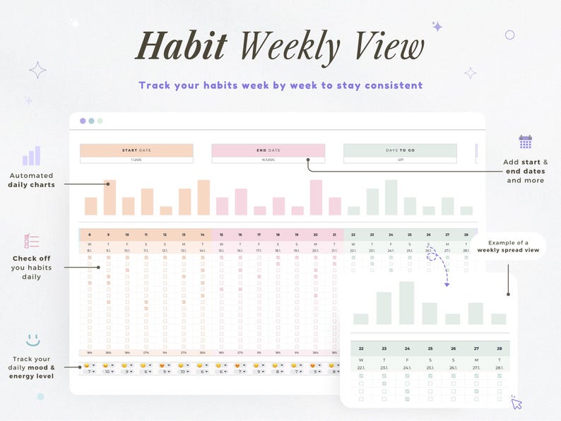 May include: A digital habit tracker with a weekly view, featuring automated daily charts and space to check off habits. The design includes start and end date sections, and a mood and energy level tracker. Text on the image reads "Habit Weekly View".