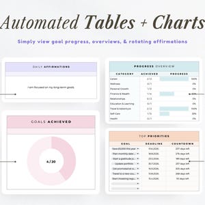 May include: An image showcasing digital tables and charts with the text "Automated Tables + Charts." The design includes sections for daily affirmations, goal progress, and top priorities. The color scheme is soft, with pastel hues.