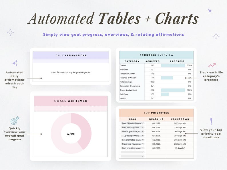Digital Goal Planner Google Sheets 2026 Goal Tracker Spreadsheet Vision ...