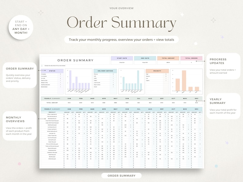 May include: A digital order summary document titled "Order Summary". It features charts and tables for tracking monthly progress, order overviews, and totals. The document also includes the text "Start + End on Any Day + Month!"