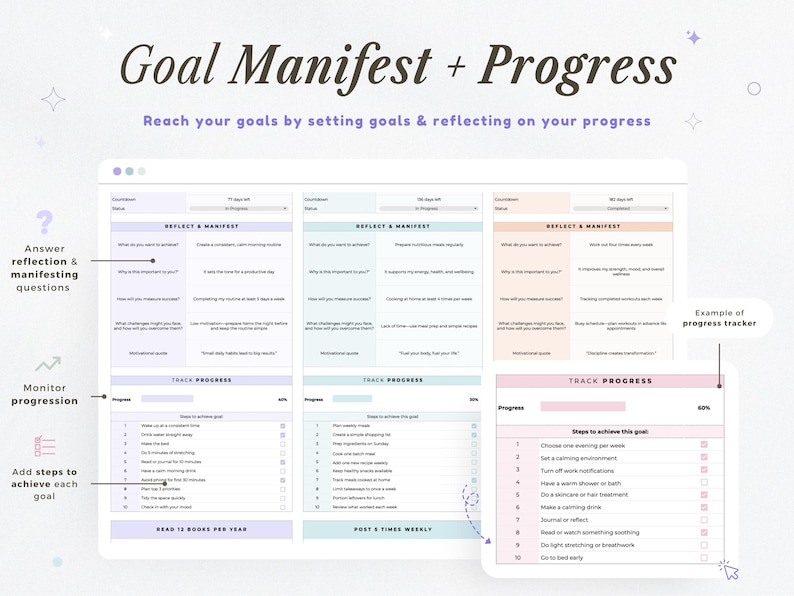 May include: A digital planner with the text "Goal Manifest + Progress" and prompts for goal setting and reflection. The planner includes sections for tracking progress and adding steps to achieve goals. The design is in shades of purple, pink, and white.