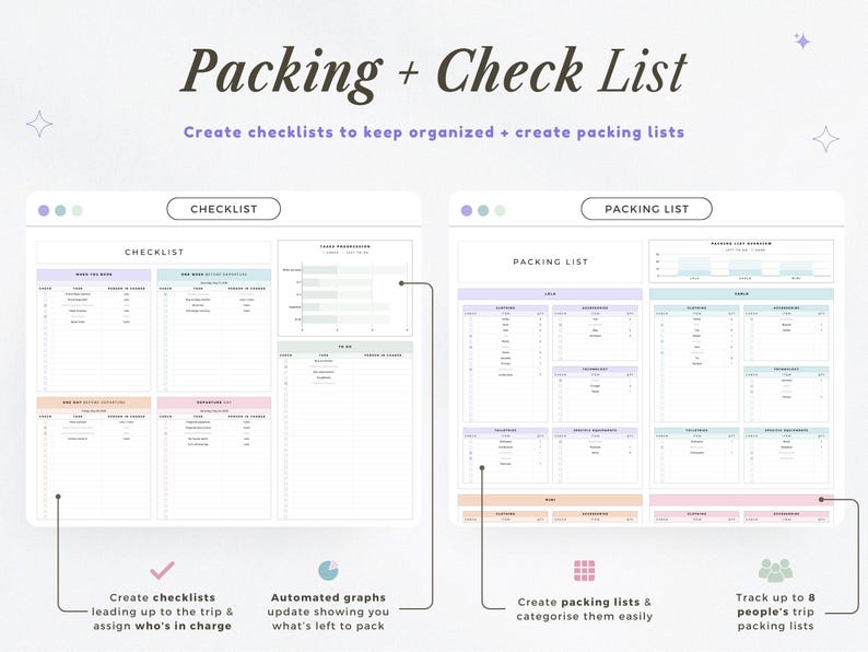 Travel Planner Google Sheets Travel Itinerary Digital Travel Budget Spreadsheet Road Trip Planner Vacation Holiday Organizer Packing List image 8