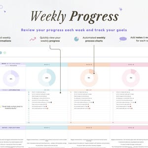May include: A weekly progress planner in white and pastel colours, titled "Weekly Progress". The planner includes sections for tracking goals, affirmations, and notes. It features charts and a layout designed for weekly review and goal tracking.