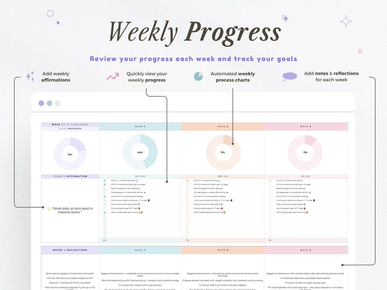May include: A weekly progress planner in white and pastel colours, titled "Weekly Progress". The planner includes sections for tracking goals, affirmations, and notes. It features charts and a layout designed for weekly review and goal tracking.