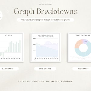 K&ouml;nnte beinhalten: Ein Screenshot einer Website, auf der drei verschiedene Arten von Diagrammen angezeigt werden: Balkendiagramme, Liniendiagramme und Kreisdiagramme. Die Diagramme werden verwendet, um das Nettoverm&ouml;gen, die Verm&ouml;genswerte im Vergleich zu den Verbindlichkeiten und die Verm&ouml;gensverteilung zu verfolgen. Der Text "Graph Breakdowns" wird oben auf der Seite angezeigt. Der Text "View your overall progress through the automated graphs" wird unter dem Titel angezeigt. Der Text "ALL GRAPHS + CHARTS ARE AUTOMATICALLY UPDATED!" wird unten auf der Seite angezeigt.