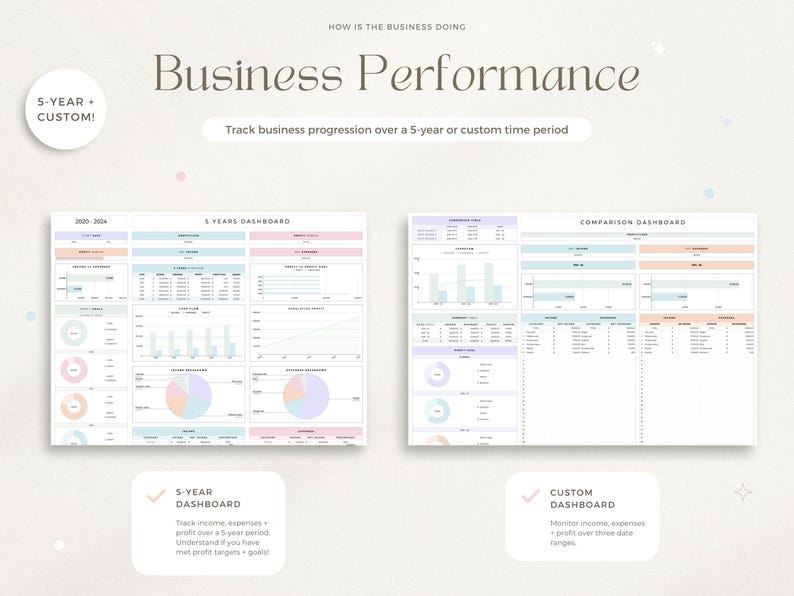 Puede incluir: Panel de control de rendimiento empresarial digital con esquemas de color pastel. La imagen muestra un panel de control de 5 a&ntilde;os y un panel de control personalizado, con gr&aacute;ficos para rastrear ingresos, gastos y ganancias. Texto: "Business Performance".