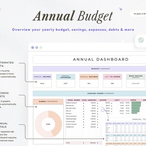 May include: Digital annual budget dashboard titled "Annual Budget". The dashboard displays income, expenses, savings, and charts. The text reads "Overview your yearly budget, savings, expenses, debts & more". Measurements are not applicable.
