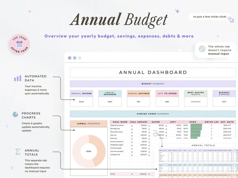 May include: Digital annual budget dashboard titled "Annual Budget". The dashboard displays income, expenses, savings, and charts. The text reads "Overview your yearly budget, savings, expenses, debts & more". Measurements are not applicable.
