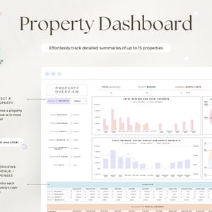 May include: A digital dashboard titled "Property Dashboard" with charts and graphs. The dashboard displays property overview, revenue, expenses, and other financial data. The text includes "Up to 15 Properties" and "Effortlessly track detailed summaries of up to 15 properties."