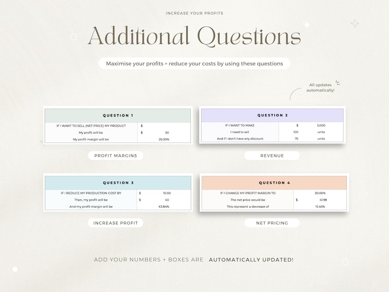 May include: A light blue and white infographic with the title "Additional Questions" and the text "Maximise your profits + reduce your costs by using these questions". The infographic is divided into four sections: "Profit Margins", "Revenue", "Increase Profit", and "Net Pricing". Each section has a question and a table with numbers and percentages.