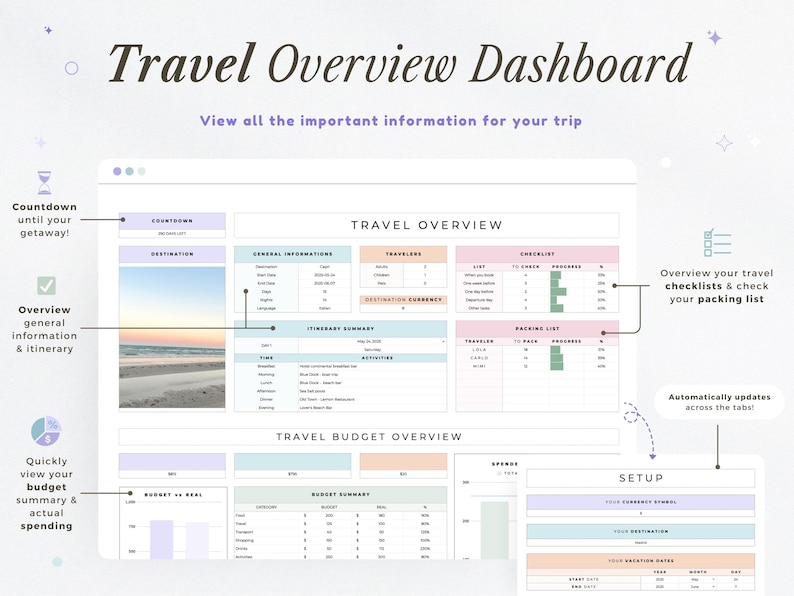 Travel Planner Google Sheets Travel Itinerary Digital Travel Budget Spreadsheet Road Trip Planner Vacation Holiday Organizer Packing List image 3