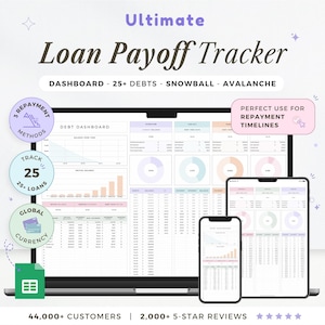 May include: A digital financial dashboard labeled "Ultimate Loan Payoff Tracker" displayed on a laptop, tablet, and smartphone. The dashboard tracks debts, repayment methods, and global currency. Text includes "25+ Debts", "Snowball", "Avalanche", and "44,000+ Customers".