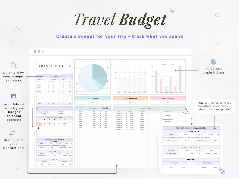 Travel Planner Google Sheets Travel Itinerary Digital Travel Budget Spreadsheet Road Trip Planner Vacation Holiday Organizer Packing List image 6