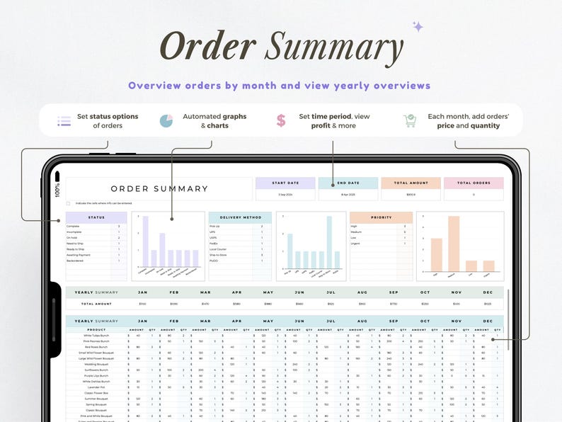 May include: A digital tablet displays an "Order Summary" dashboard with data visualizations. The screen shows order details, including status options, automated graphs, and yearly overviews. The text includes "Overview orders by month and view yearly overviews."