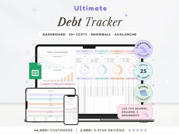 Debt Payoff Tracker Debt Snowball Spreadsheet Debt Avalanche Calculator Google Sheets Debt Free Planner Loan Tracker Credit Card Payoff