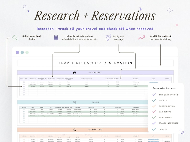 Travel Planner Google Sheets Travel Itinerary Digital Travel Budget Spreadsheet Road Trip Planner Vacation Holiday Organizer Packing List image 7