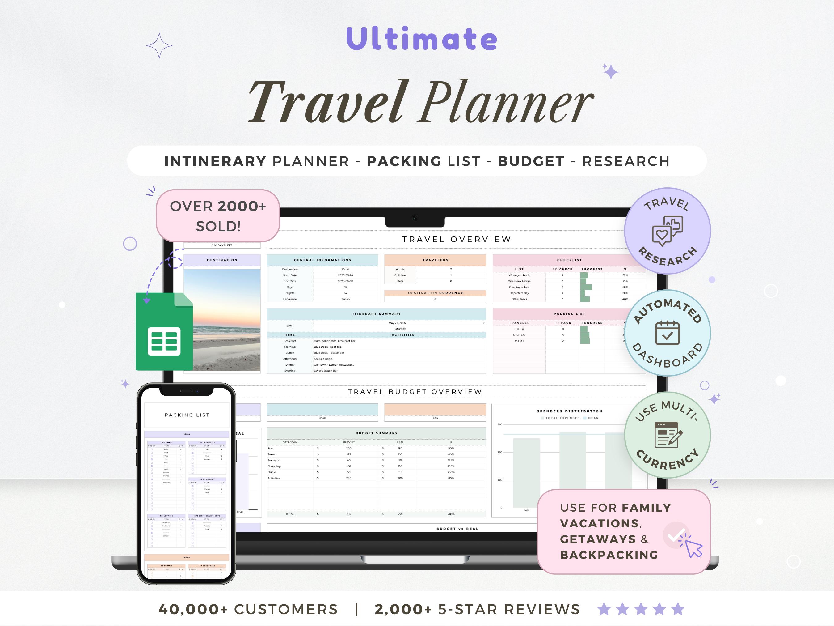 Travel Planner Google Sheets Travel Itinerary Digital Travel Budget Spreadsheet Road Trip Planner Vacation Holiday Organizer Packing List