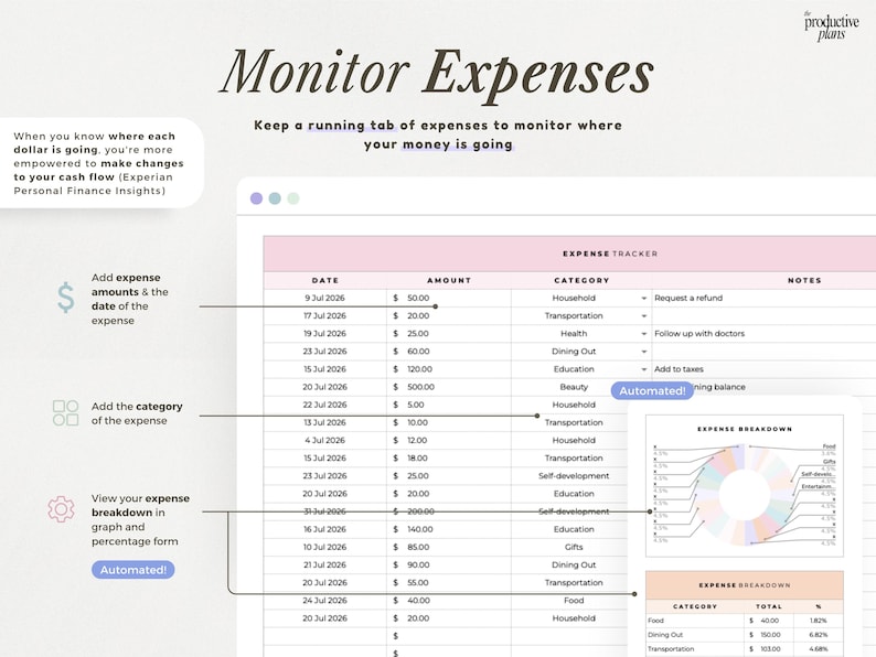 May include: A digital expense tracker spreadsheet template featuring a table with columns for date, amount, category, and notes. It includes an expense breakdown donut chart and a summary table. Text includes Monitor Expenses and The Productive Plans.