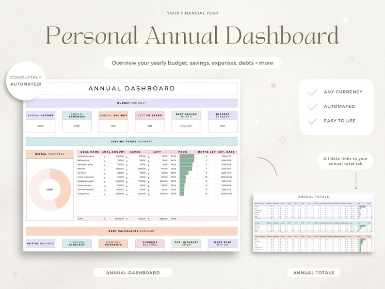 May include: A printable personal annual dashboard template with sections for budget summary, sinking funds summary, debt calculator summary, and annual totals. The template is designed in a pastel color scheme with pink, blue, and green accents.